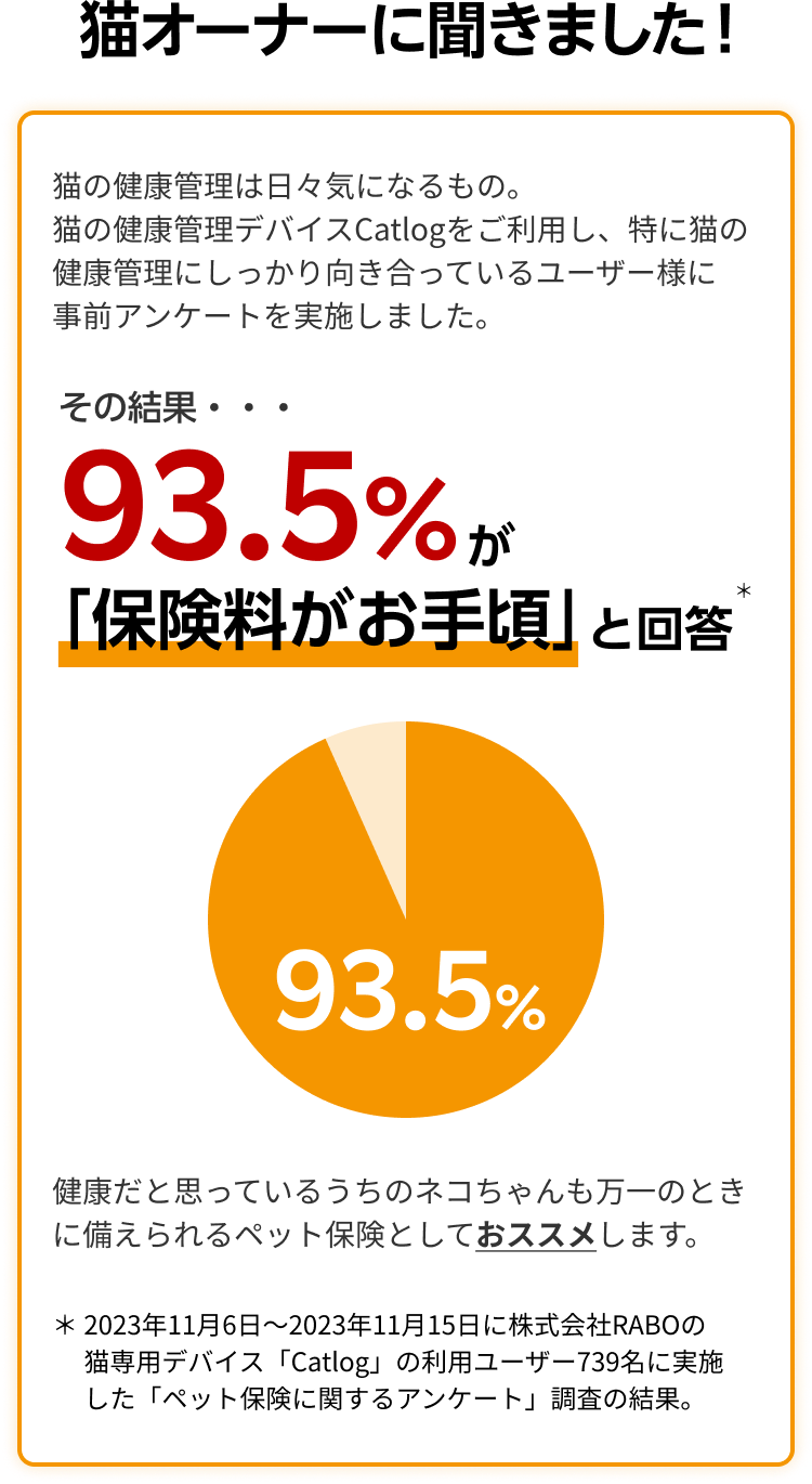 猫オーナーに聞きました！